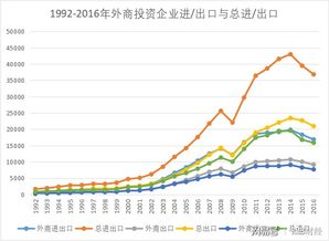 外商直接投資與我國(guó)國(guó)際貿(mào)易 驅(qū)動(dòng)、轉(zhuǎn)型與協(xié)同發(fā)展